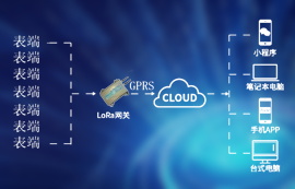 LoRa基礎知識詳解