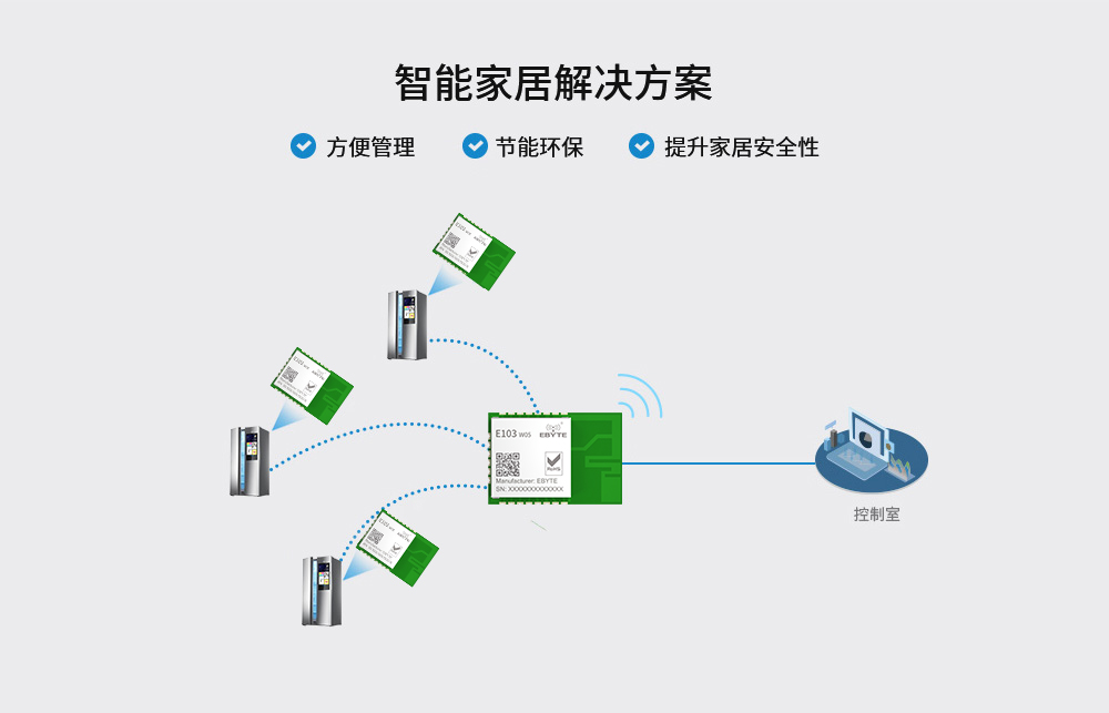 wifi模塊