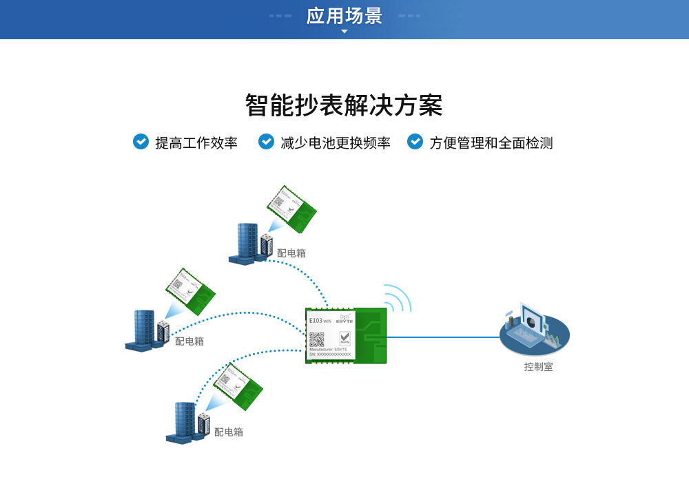 wifi模塊