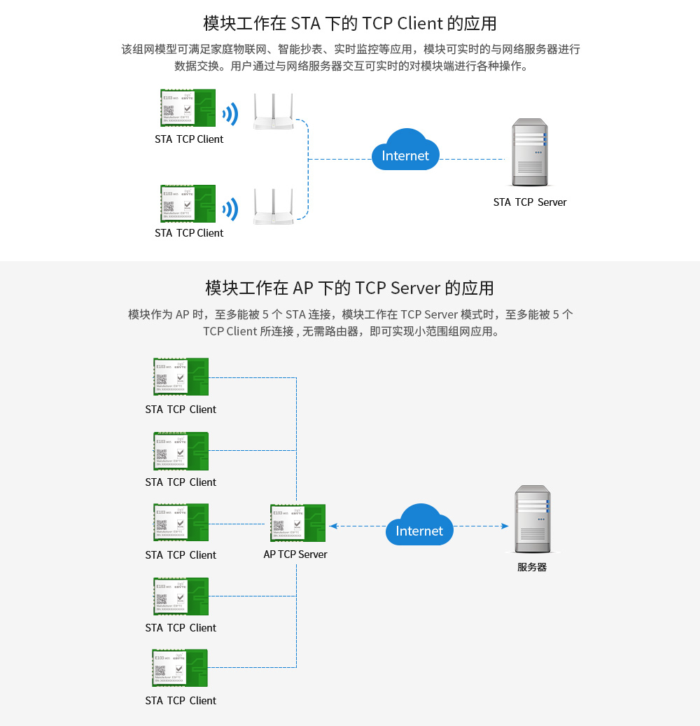 WiFi模塊