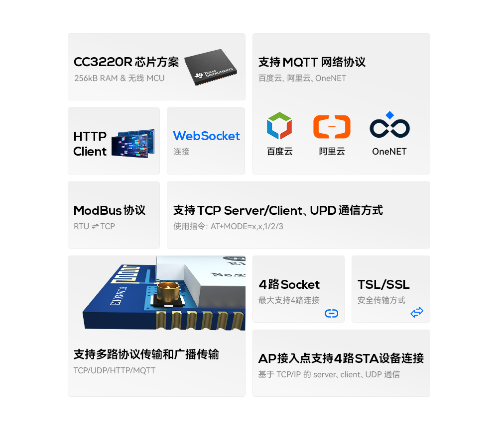 E103-wifi模塊2