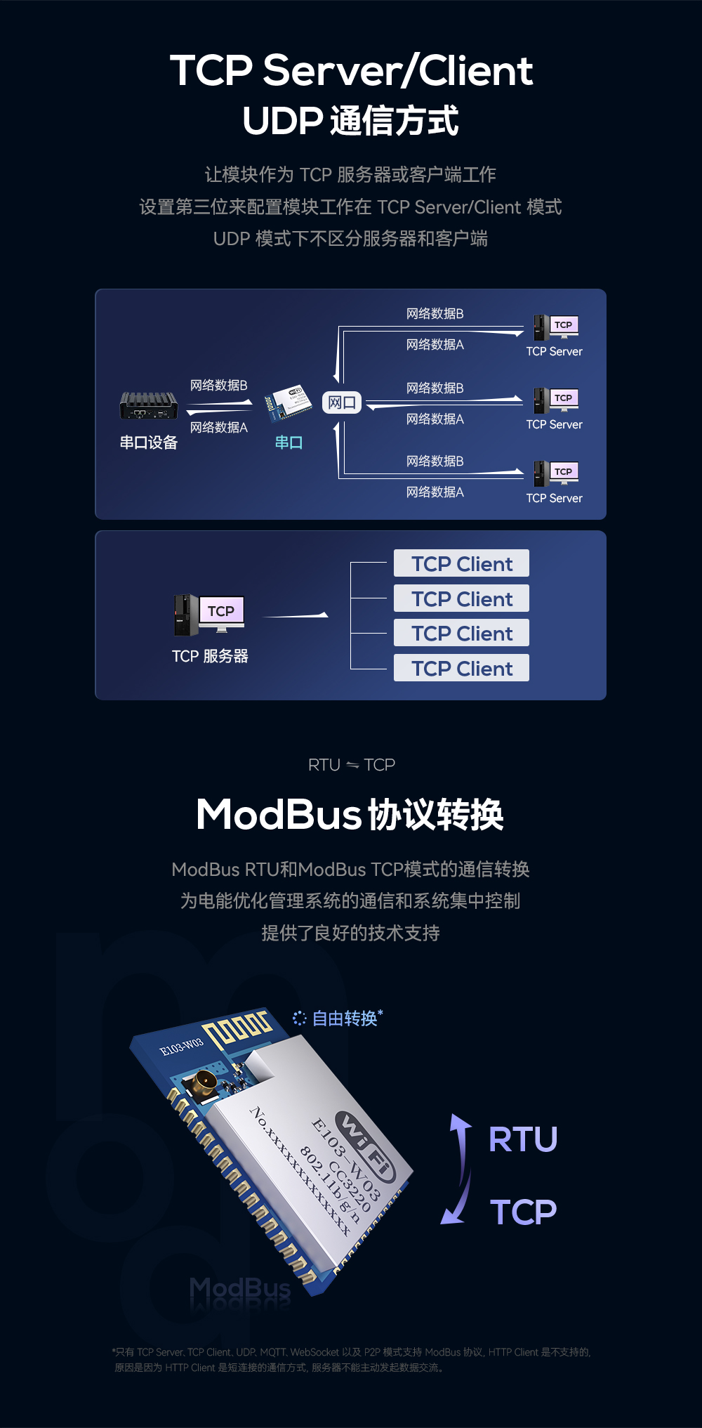 E103-串口轉(zhuǎn)wifi模塊5