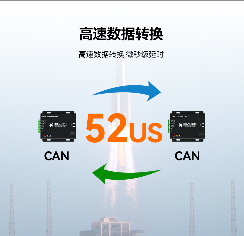 CAN轉(zhuǎn)光纖通信設(shè)備06
