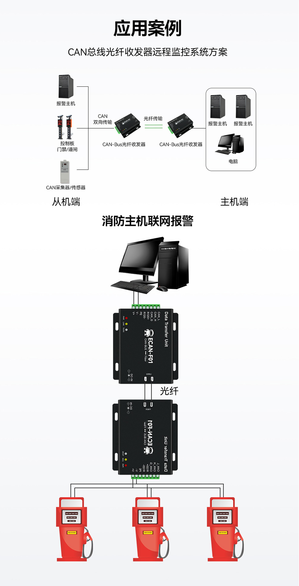 CAN轉(zhuǎn)光纖通信設(shè)備08
