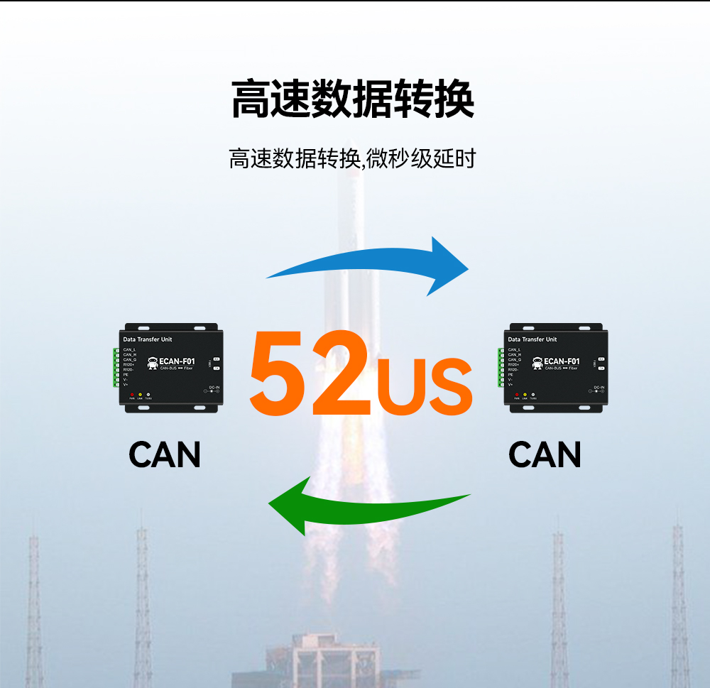 CAN總線轉(zhuǎn)光纖設(shè)備8