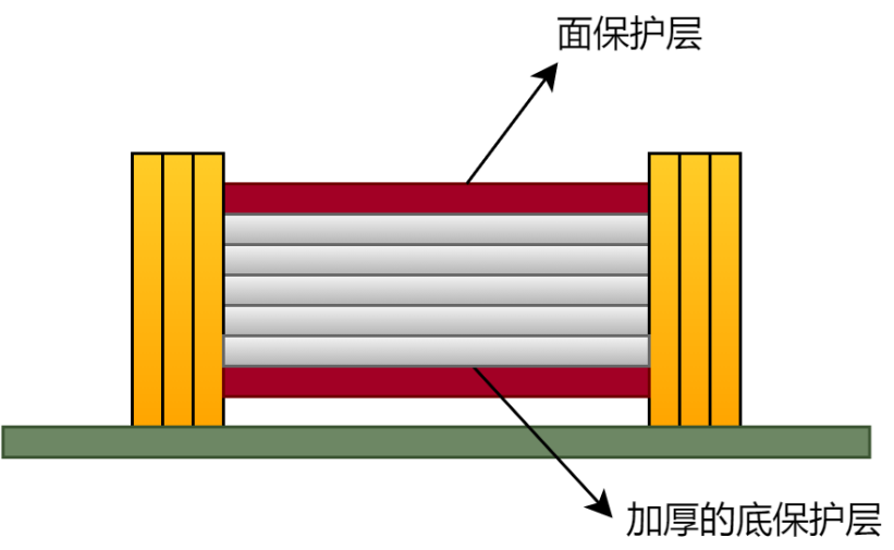 MLCC電容保護(hù)層