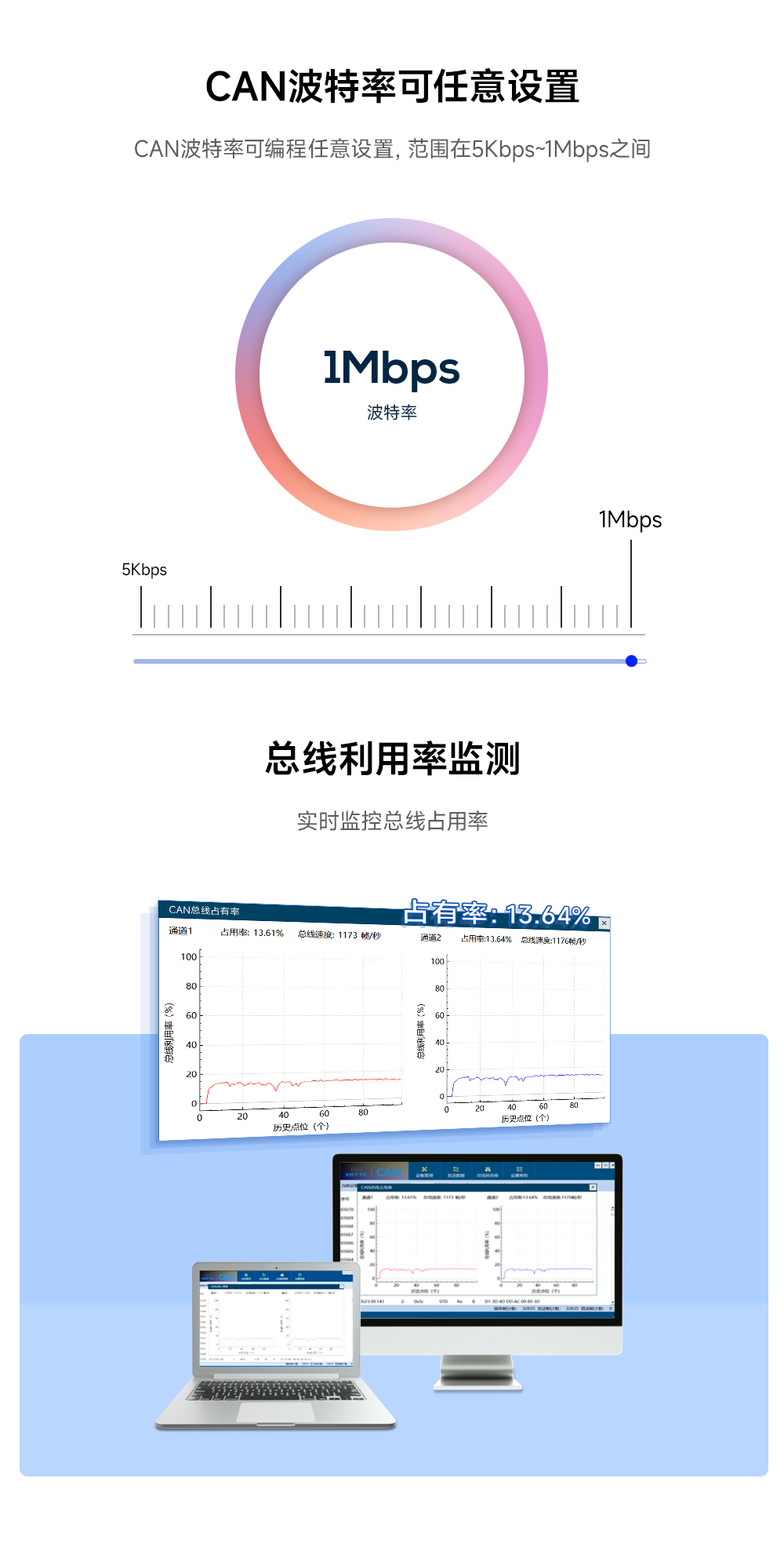 隔離型can轉(zhuǎn)USB協(xié)議轉(zhuǎn)換器_04