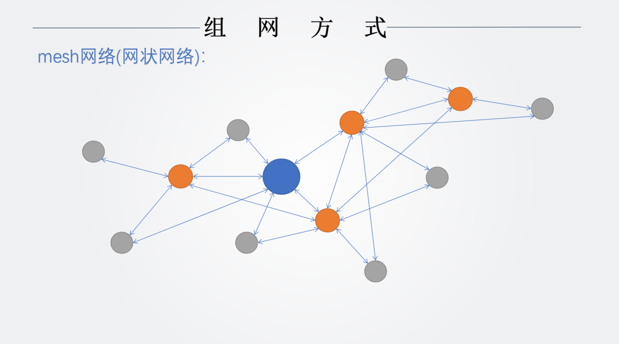 zigbee組網(wǎng)方式