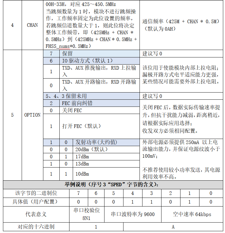 跳頻參數(shù)設置指令2