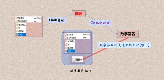 防止數字證書被篡改1