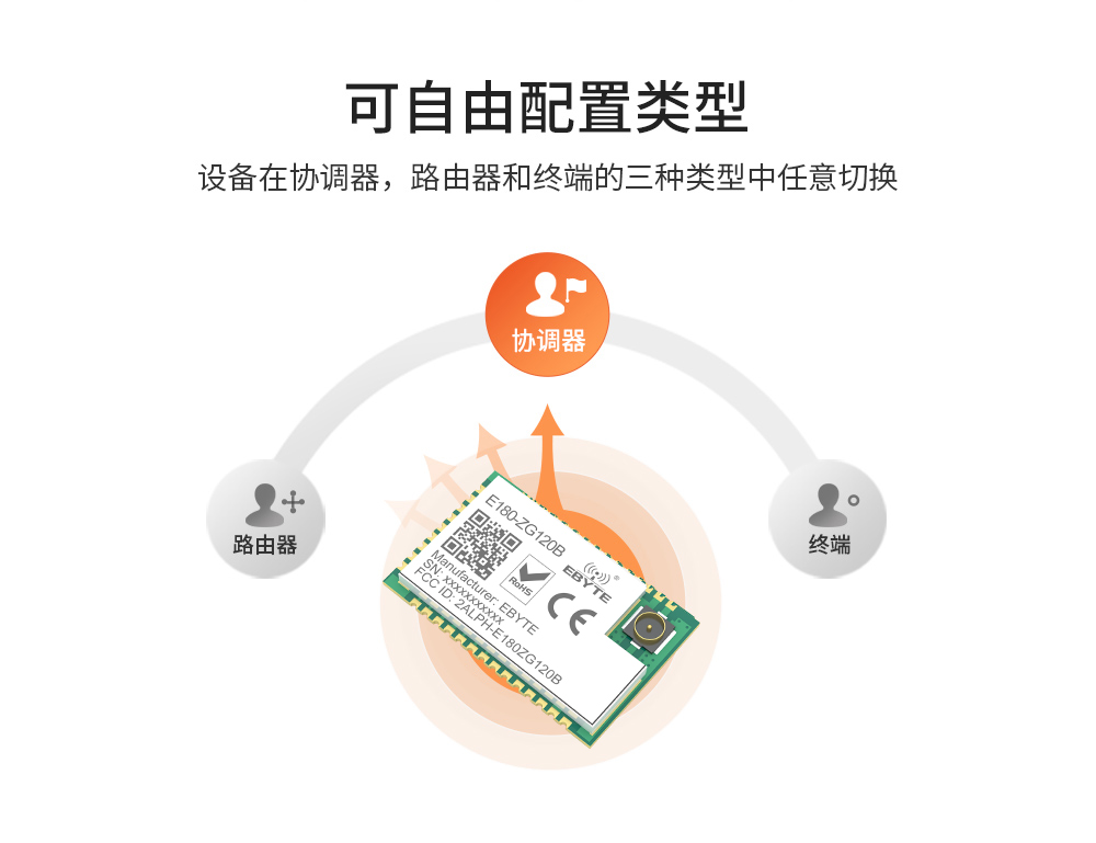 zigbee模塊配置
