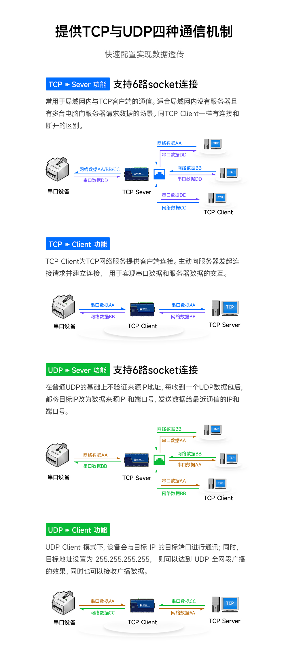 工業(yè)級(jí)4路串口服務(wù)器 (3)