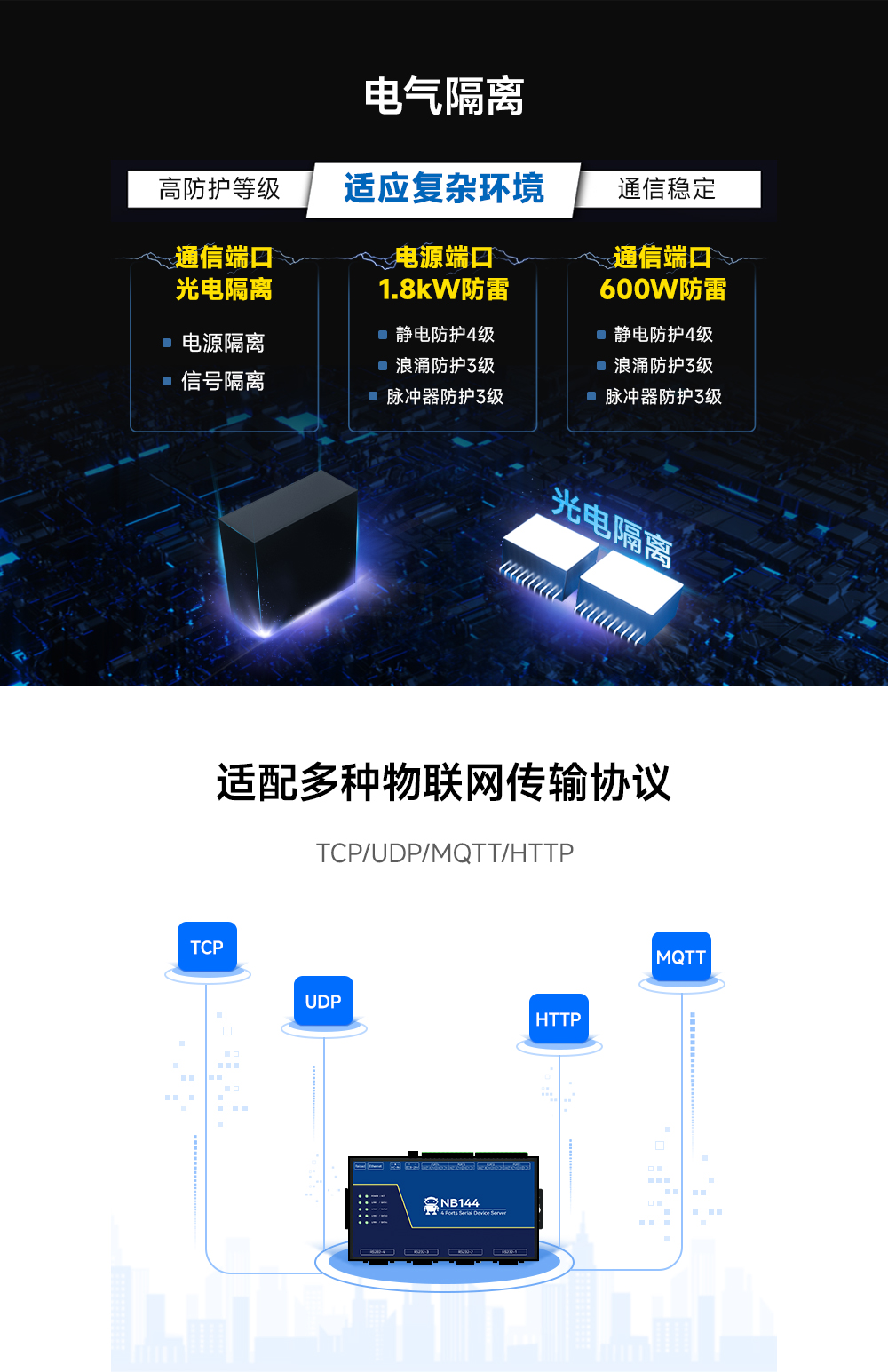 工業(yè)級(jí)4路串口服務(wù)器（10）