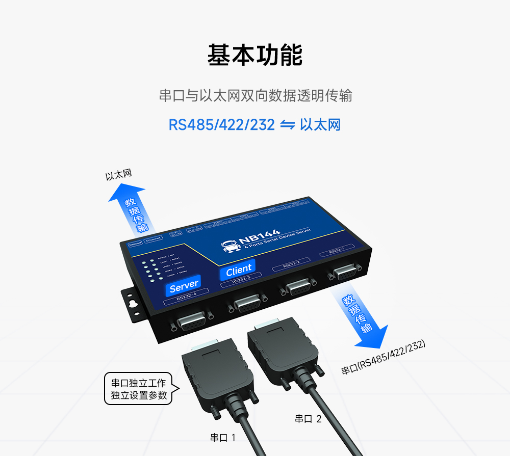 2工業(yè)級4路串口服務器
