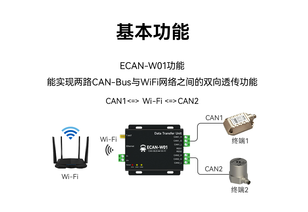 CAN轉(zhuǎn)WiFi協(xié)議轉(zhuǎn)換器 (2)