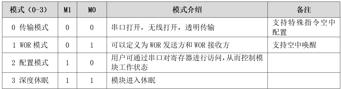 無線模塊工作模式