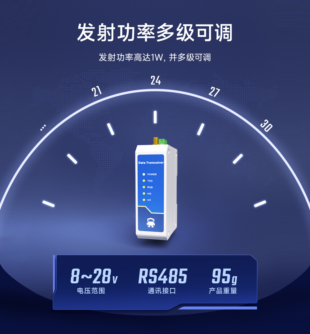 E95-DTU(433C30-485)-2.0數(shù)傳電臺功率可調(diào)級