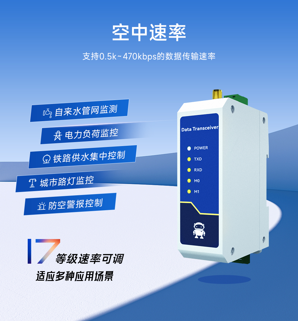E95-DTU(433C30-485)-2.0數(shù)傳電臺空中速率