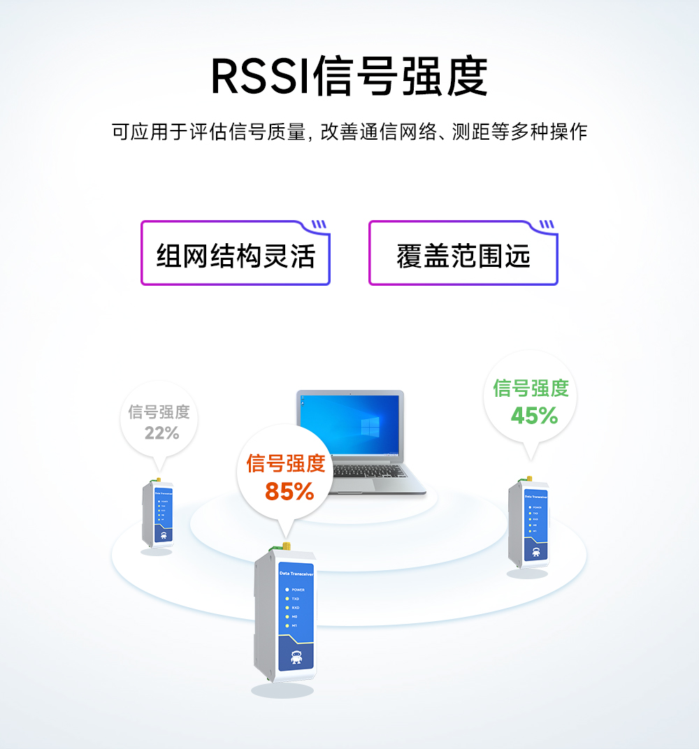 E95-DTU(433C30-485)-2.0數(shù)傳電臺RSSI信號強度