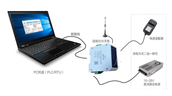 高速連傳型433M數(shù)傳電臺快速應用及編程連接教程