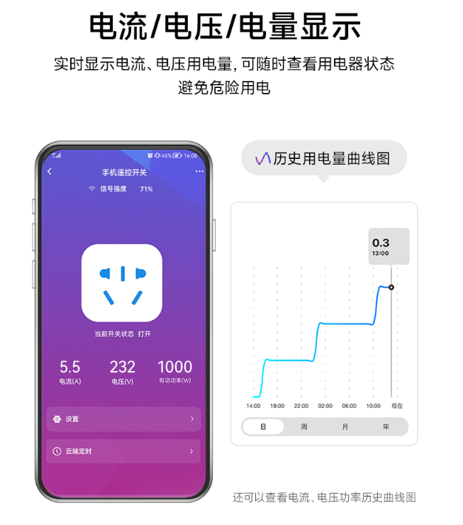 智能保護(hù)