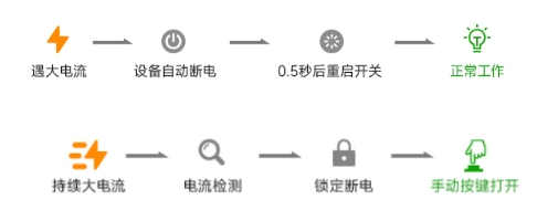遙控開(kāi)關(guān)重啟功能