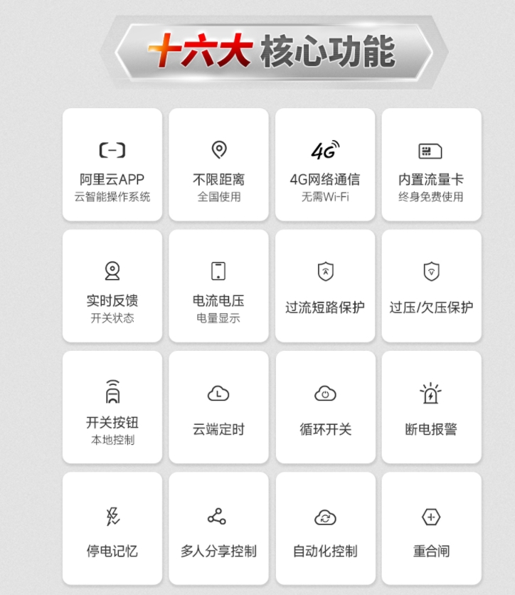 智能空開(kāi)遙控開(kāi)關(guān)核心功能