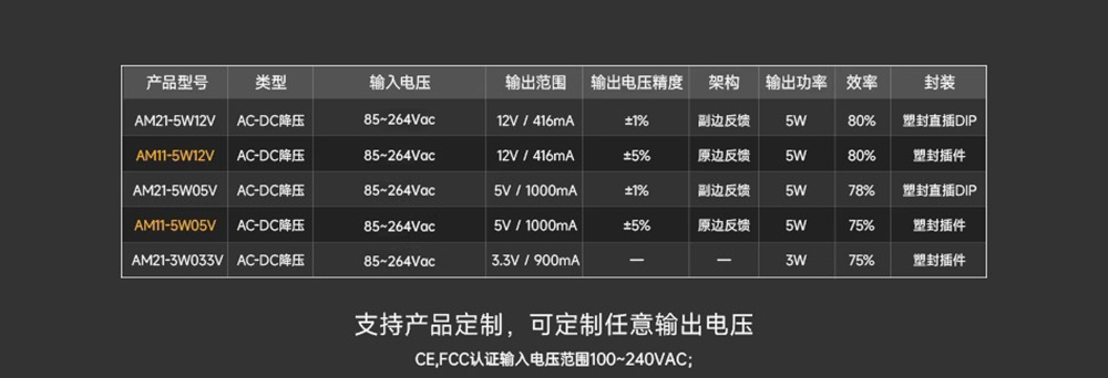 AM21-12W系列電源模塊 (1)