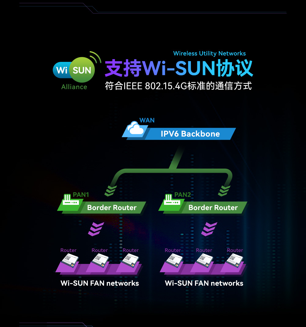 E51-470NW16S 物聯(lián)網(wǎng)無(wú)線模塊 (4)