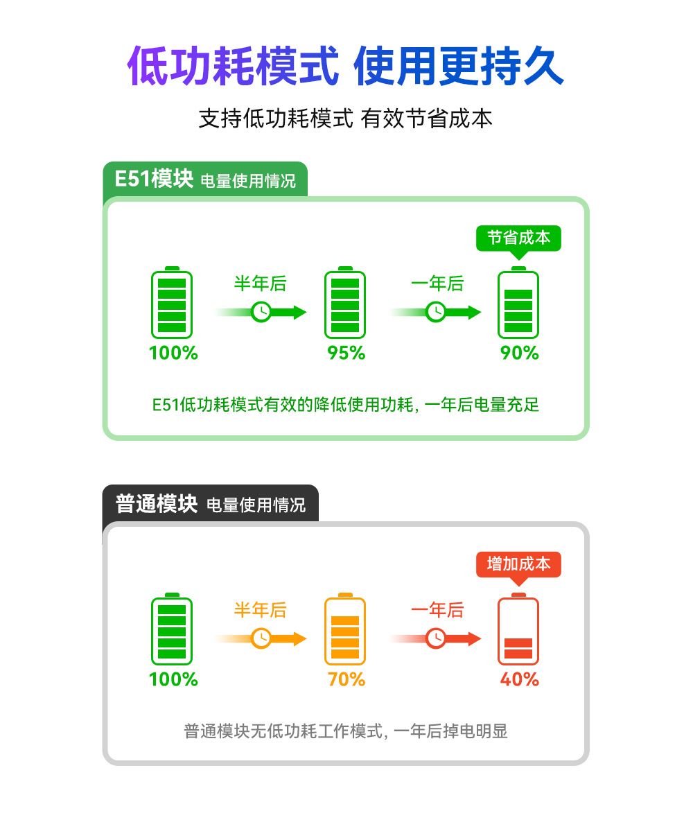 E51-470NW16S 物聯(lián)網(wǎng)無(wú)線模塊 (8)