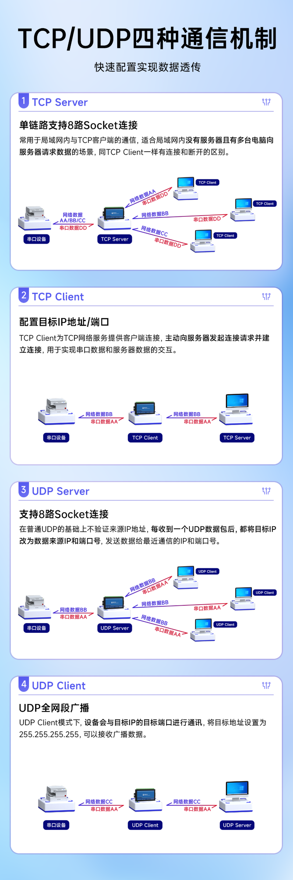 NB1A1隔離型16路串口服務(wù)器TCP/UDP通信
