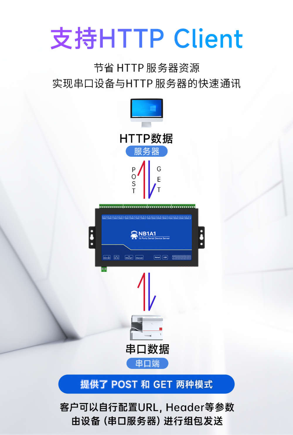 16路串口服務(wù)器HTTP協(xié)議