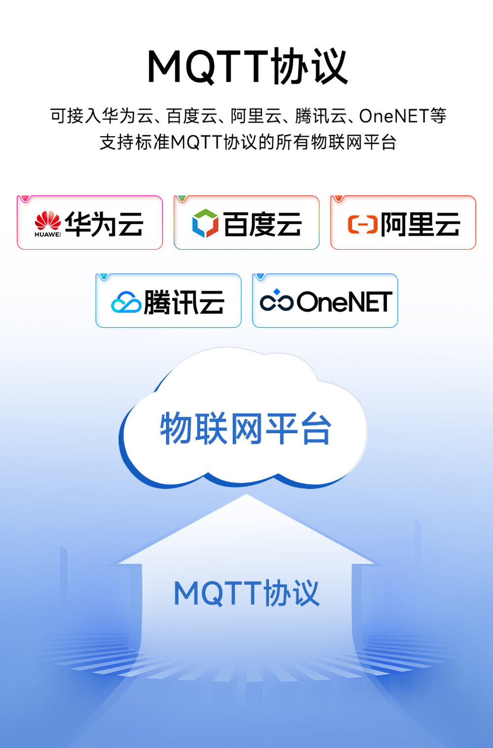 16路串口服務(wù)器MQTT協(xié)議