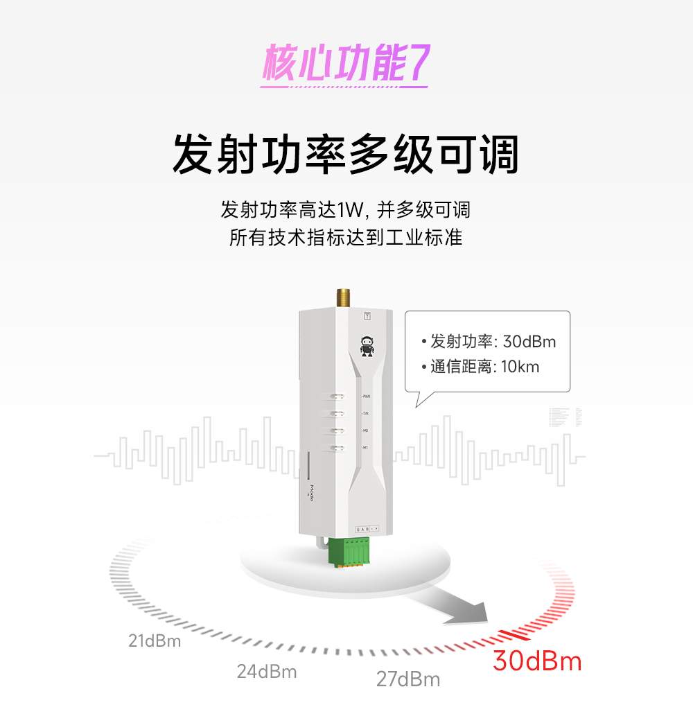 E95M-DTU(400SL30-485) 微型lora DTU數(shù)傳電臺(tái) (9)