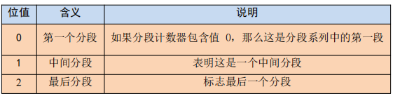 3CAN轉(zhuǎn)設(shè)備modbus轉(zhuǎn)換模式