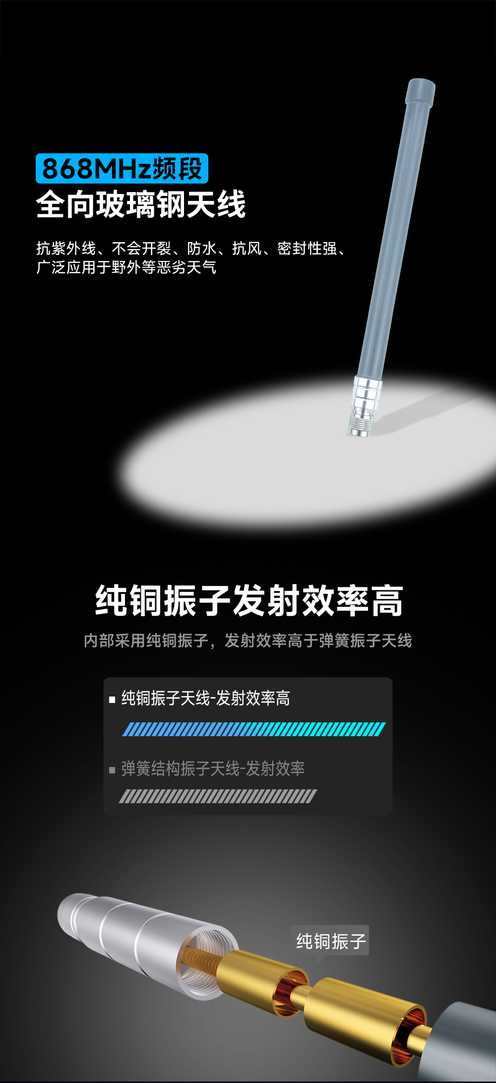 TX868-BLG-40 玻璃鋼天線  (1)
