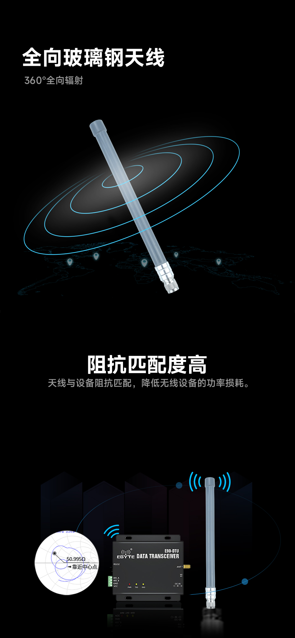 TX5800-BLG-40 玻璃鋼天線 (3)