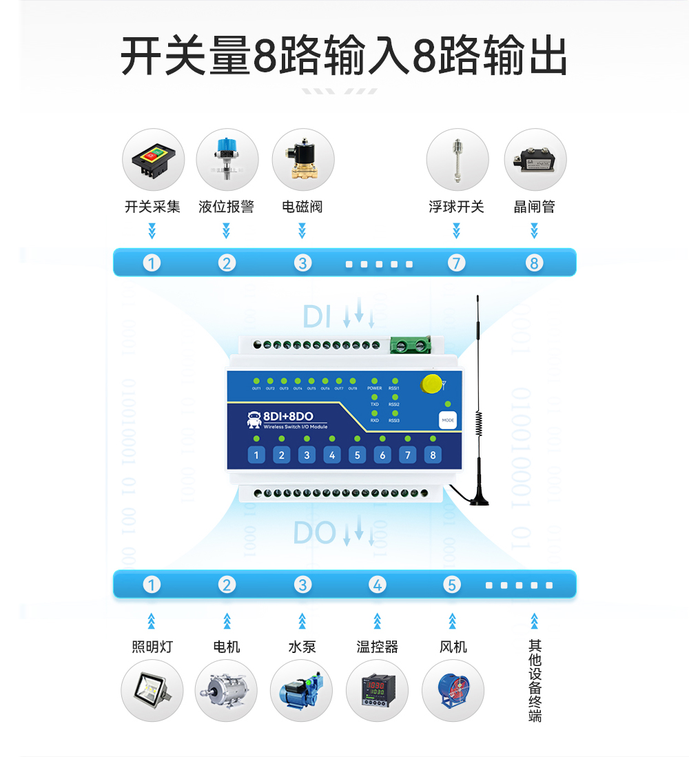 ME15-AXAX8080開關(guān)量無線IO采集模塊 (2)