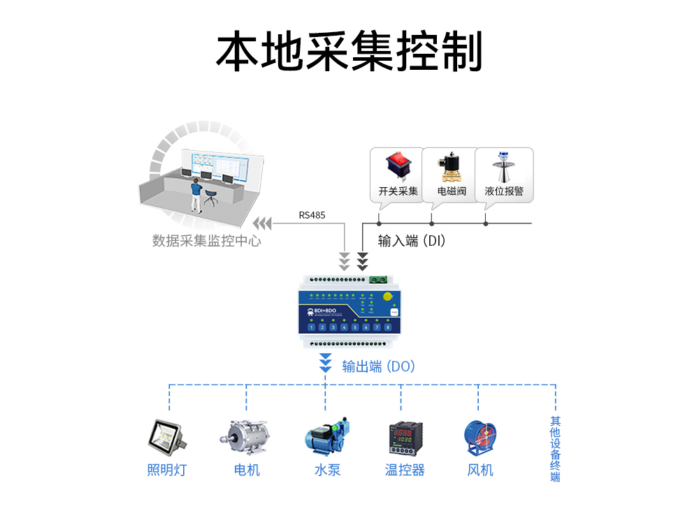 ME15-AXAX8080開關(guān)量無線IO采集模塊 (7)