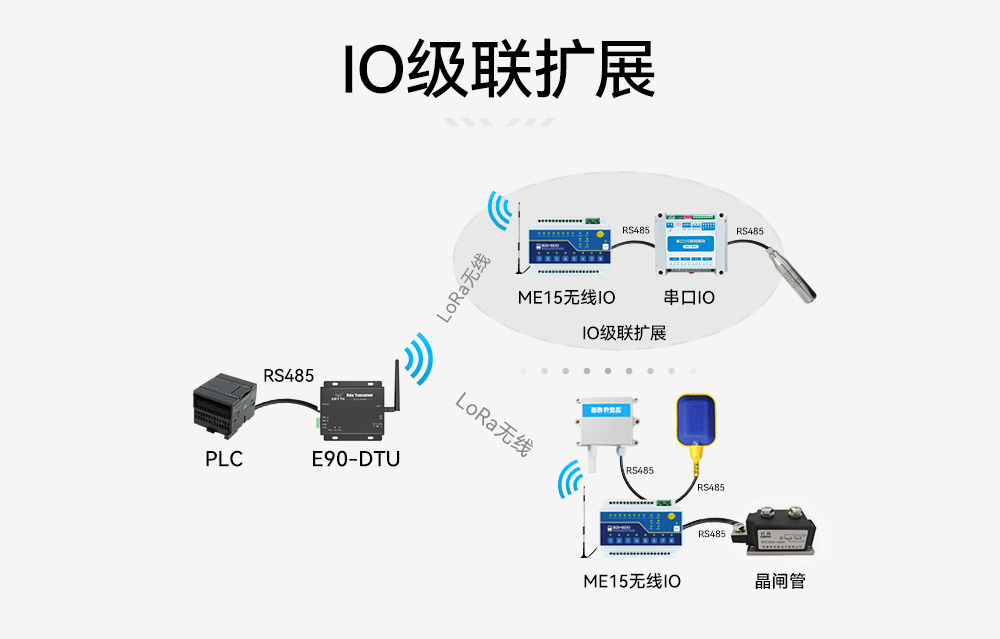ME15-AXAX8080開關(guān)量無線IO采集模塊 (9)