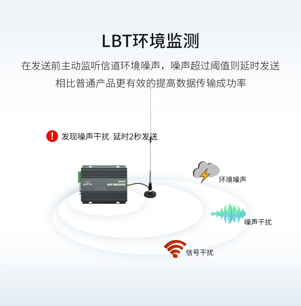 E90-DTU(230SL42)-大功率lora數(shù)傳電臺 (11)