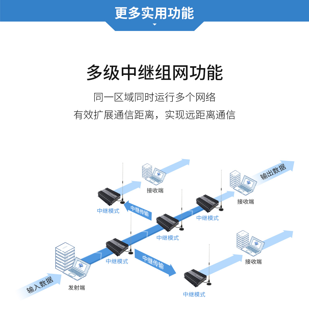 E90-DTU(230SL42)-大功率lora數(shù)傳電臺 (10)