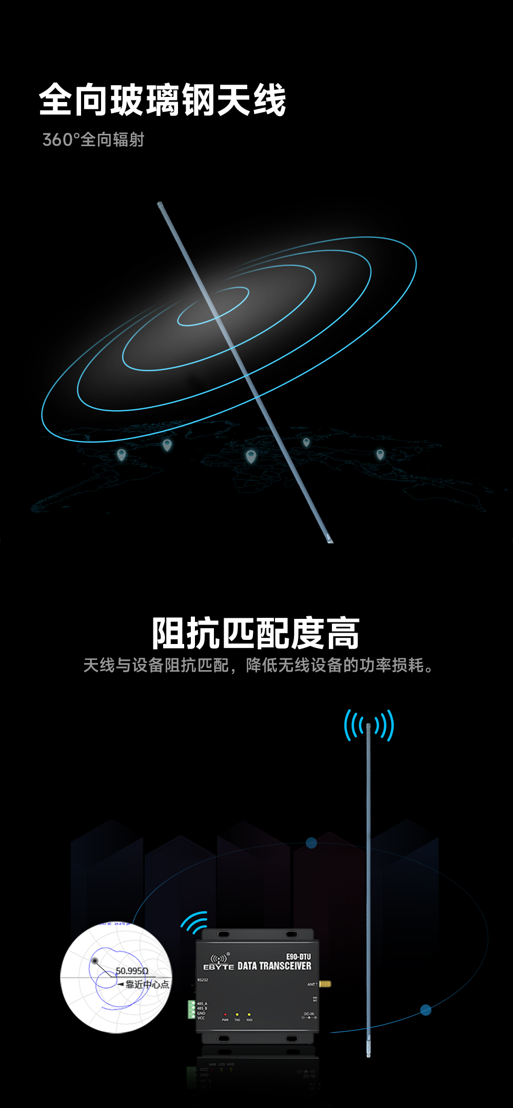 TX433-BLG-175玻璃鋼天線 (3)