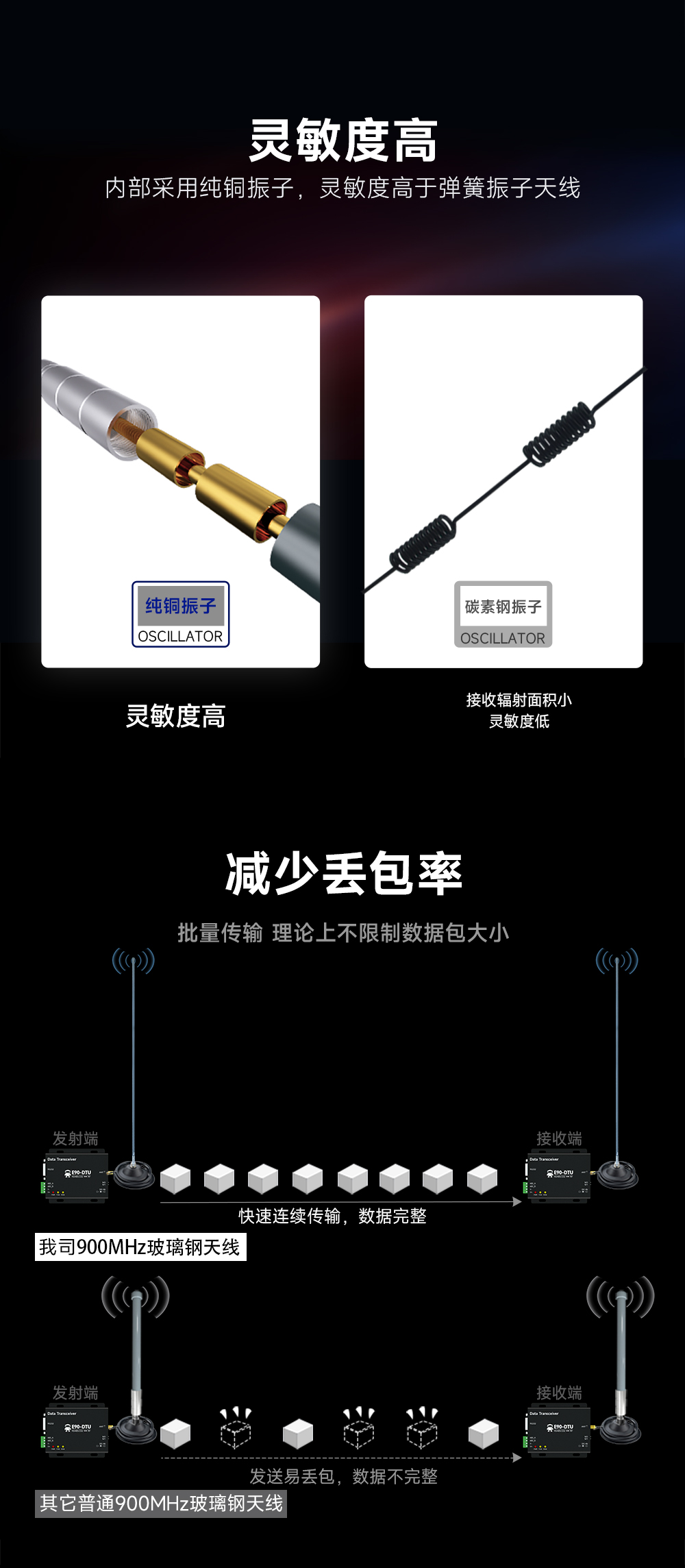 TX900-BLG-175玻璃鋼天線 (2)