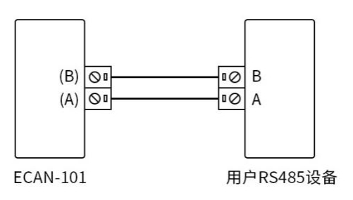 3CAN轉(zhuǎn)RS485串口設(shè)備