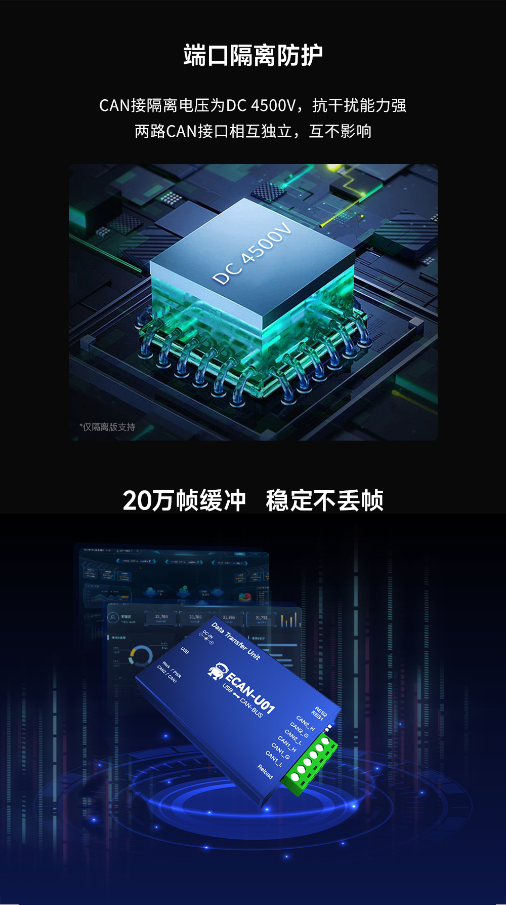 ECAN-U01隔離電壓