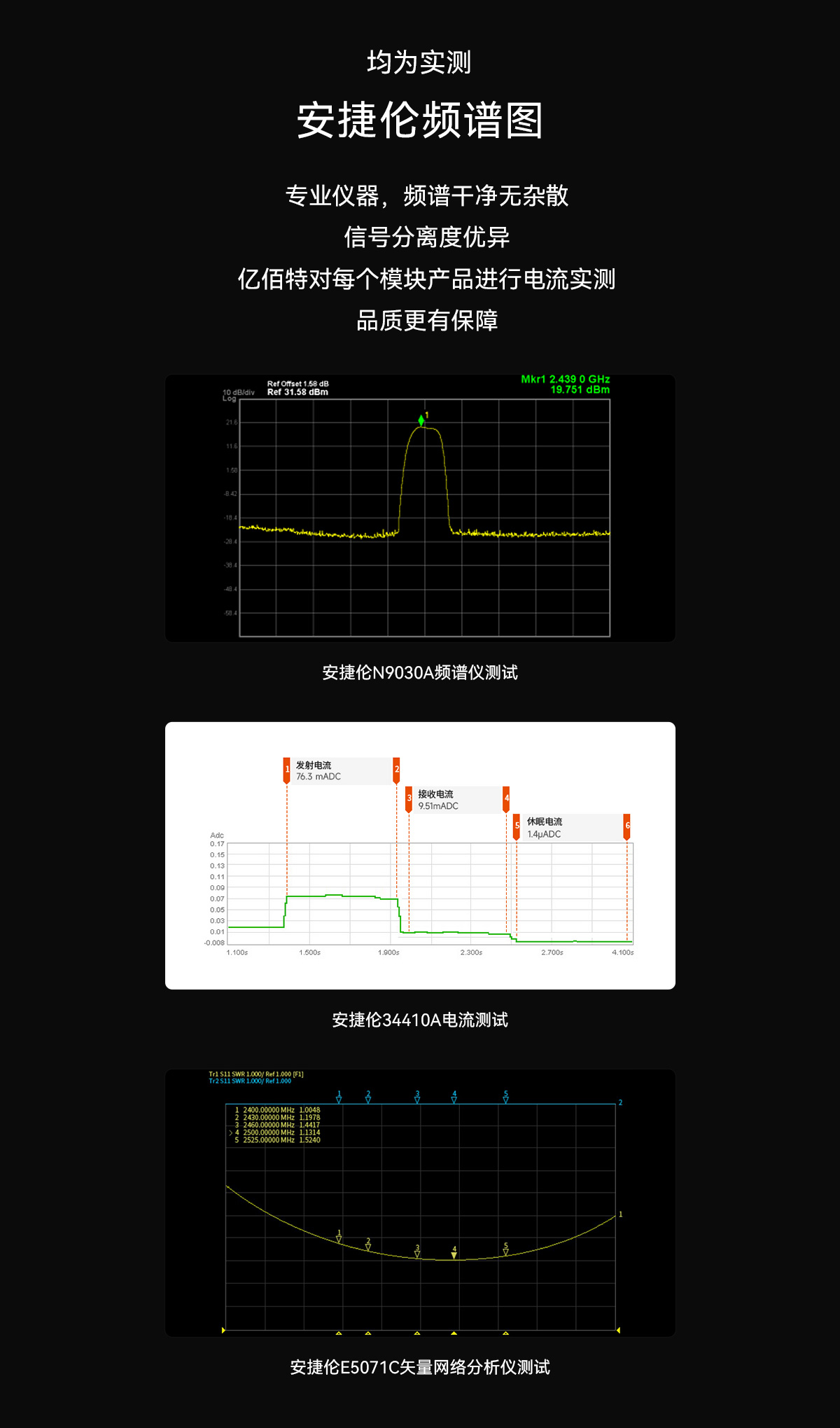 E72-2G4M20S1C無線模塊頻譜