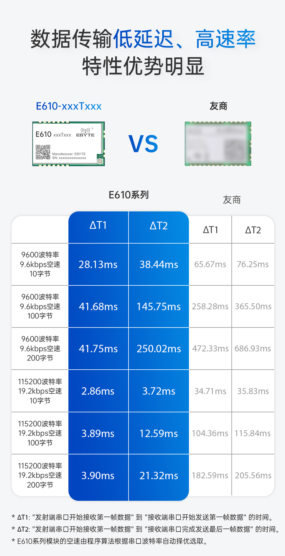 E610-900T20S 無線高速連續(xù)傳輸模塊 (4)