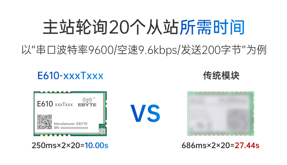 E610-900T20S 無線高速連續(xù)傳輸模塊 (9)