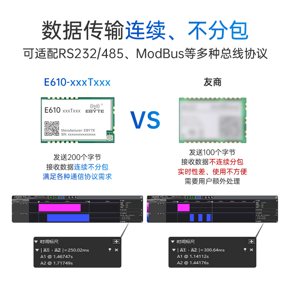 E610-900T20S 無線高速連續(xù)傳輸模塊 (7)